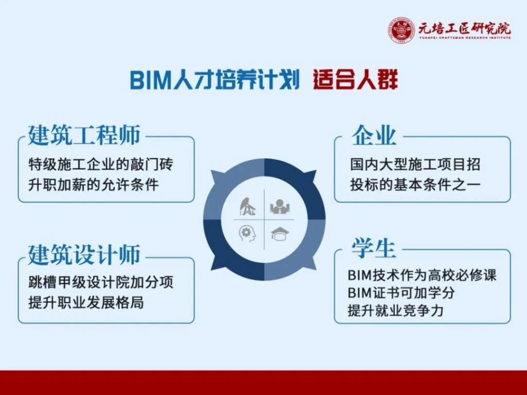 BIM技术工程师培训班 | 元培工匠