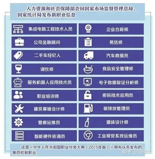 人社部官宣18种新职业，你听过几个？